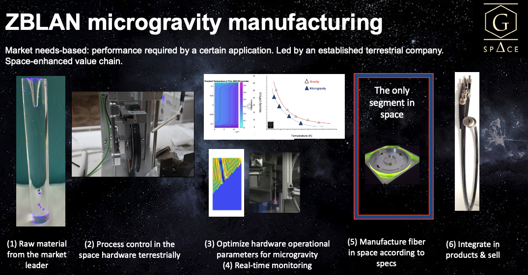 In-Space Manufacturing: Facts and Myths
